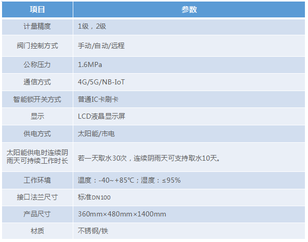 技術參數 技術參數